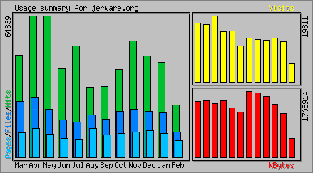Monthly Overview